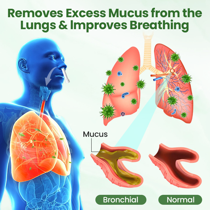 LungPure Herbal Detox Inhaler