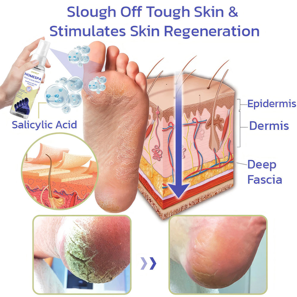 HomeSpa Foot Scrub Spray