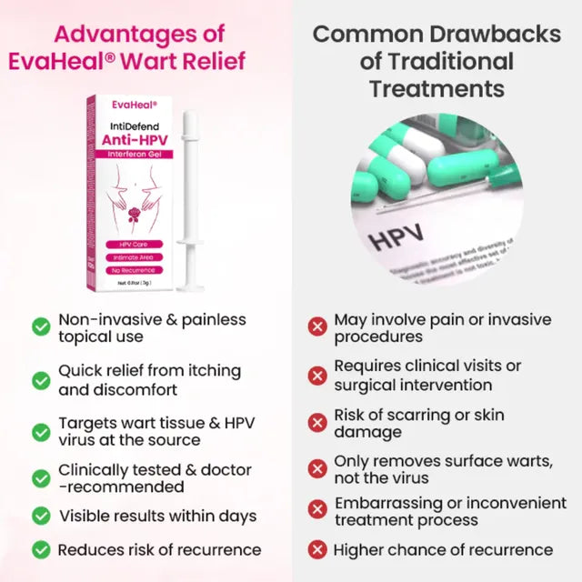 EvaHeal® IntiDefend Anti-HPV Interferon Gel✅