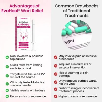 EvaHeal® IntiDefend Anti-HPV Interferon Gel✅